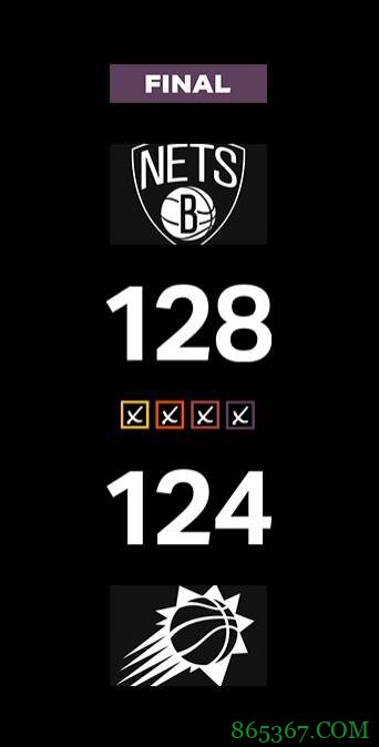 哈登38+7+11 保罗29+7 篮网24分逆转太阳取得4连胜