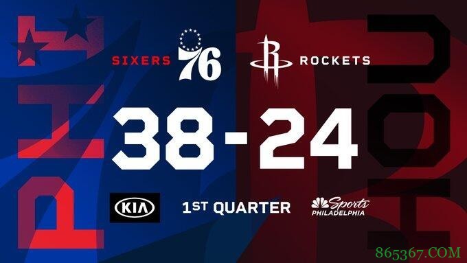恩比德31+11+9 小库里25分 沃尔28+7 76人送火箭7连败