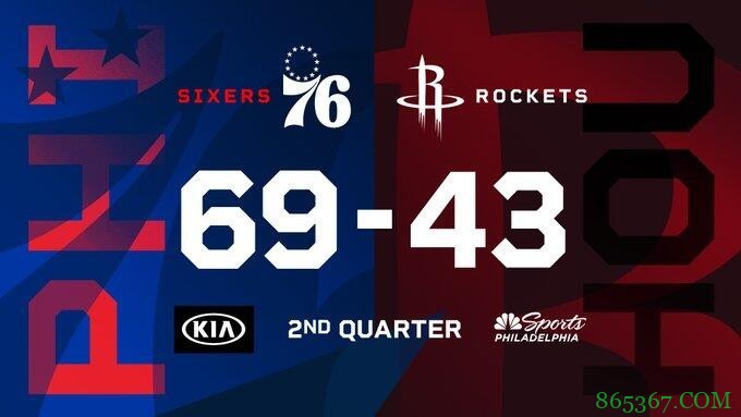 恩比德31+11+9 小库里25分 沃尔28+7 76人送火箭7连败