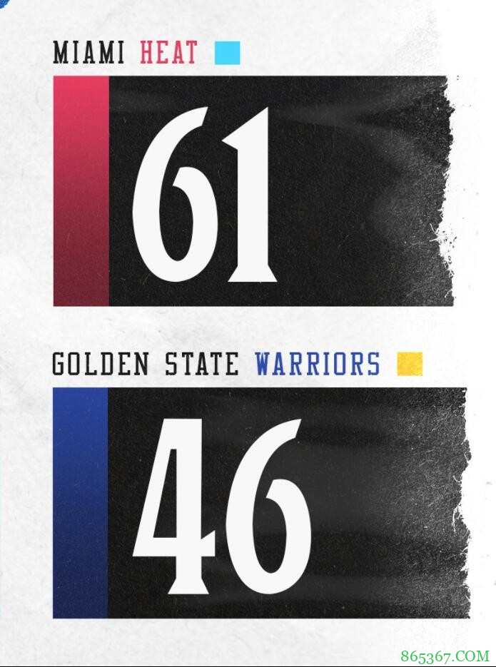 库里25+7+11 贝兹莫尔26+8 巴特勒三双 勇士4人20+加时扑灭热火