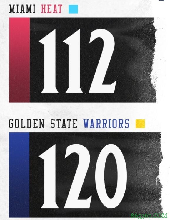 库里25+7+11 贝兹莫尔26+8 巴特勒三双 勇士4人20+加时扑灭热火