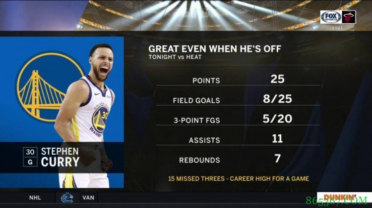 铁出天际！库里生涯第二次三分20+出手 投丢15个生涯最多