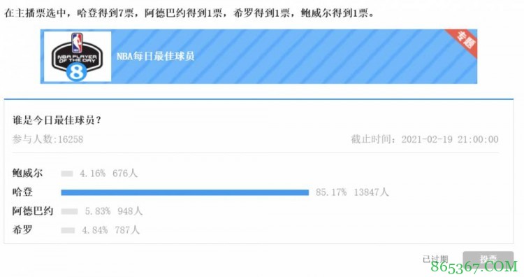 【大发体育评选】2月19日NBA最佳球员：哈登