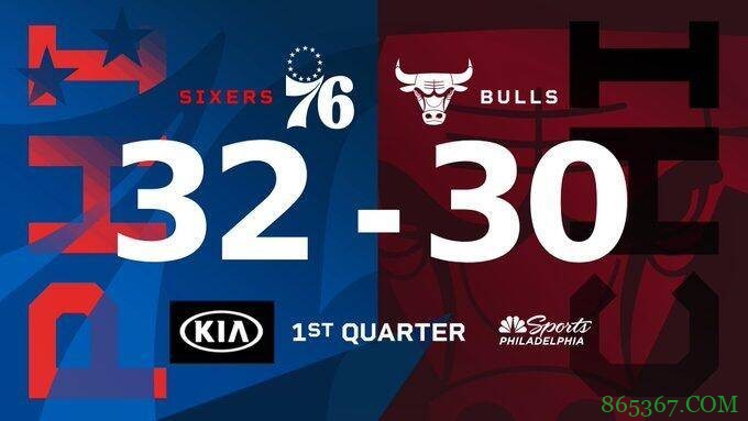 恩比德50+17+5 哈里斯22+12+7 拉文30+5+5 76人力克公牛