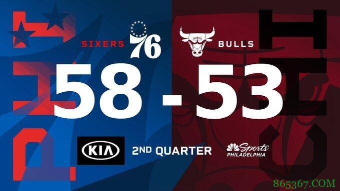 恩比德50+17+5 哈里斯22+12+7 拉文30+5+5 76人力克公牛