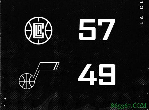 小卡29+5 乔治复出15+6 米切尔35+5 快船终结爵士9连胜