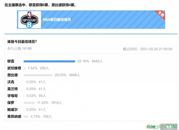 【大发体育评选】2月20日NBA最佳球员：穆雷