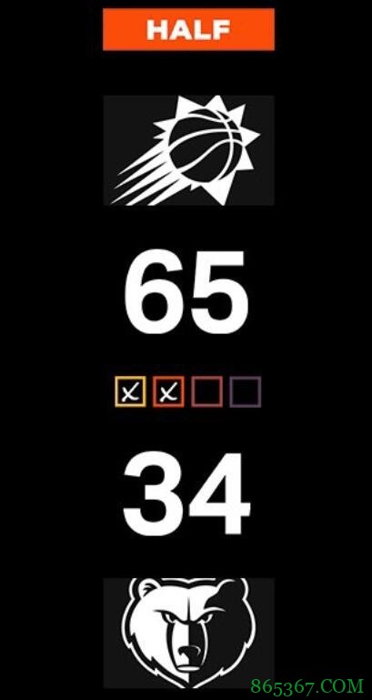 布克23+5+5 布里奇斯19+6 太阳全场24记三分大胜灰熊