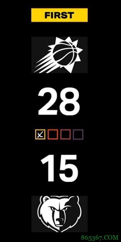 布克23+5+5 布里奇斯19+6 太阳全场24记三分大胜灰熊