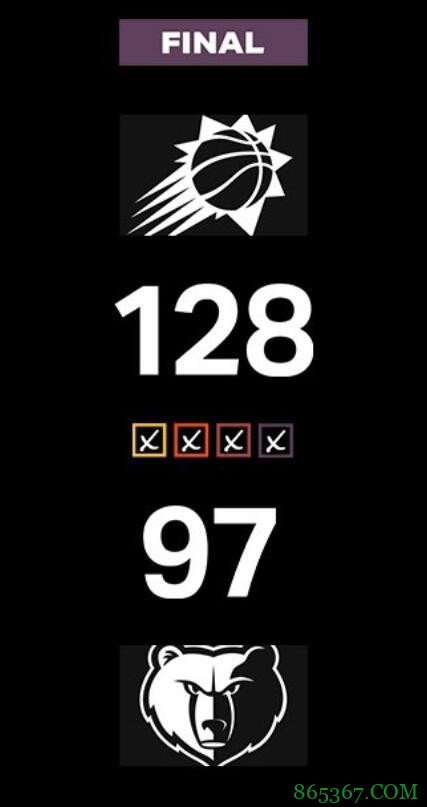 布克23+5+5 布里奇斯19+6 太阳全场24记三分大胜灰熊