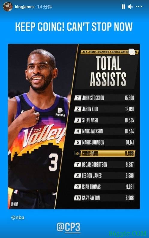 詹姆斯祝贺保罗升至历史助攻榜第6:接着干!现在还不能停下来