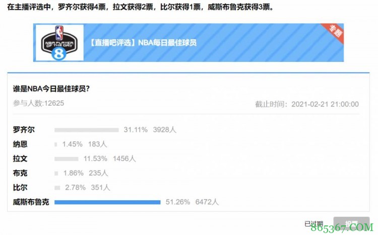 【大发体育评选】2月21日NBA最佳球员：威少！