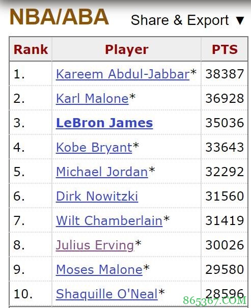 致敬传奇！祝J博士朱利叶斯-欧文71岁生日快乐