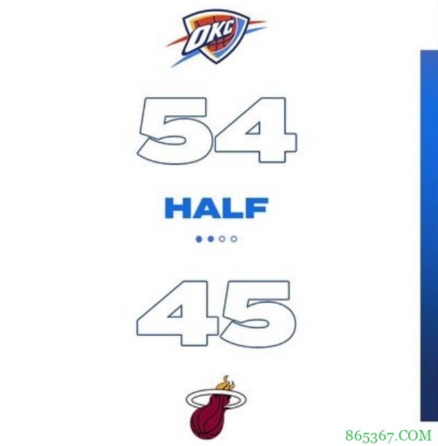 阿德巴约19+13 亚历山大27分 热火客场胜雷霆迎三连胜