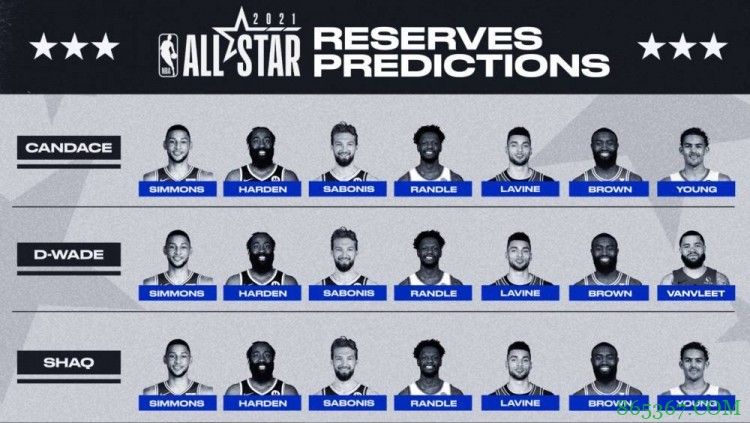 看看对了几个？TNT嘉宾、评论员此前预测全明星替补阵容