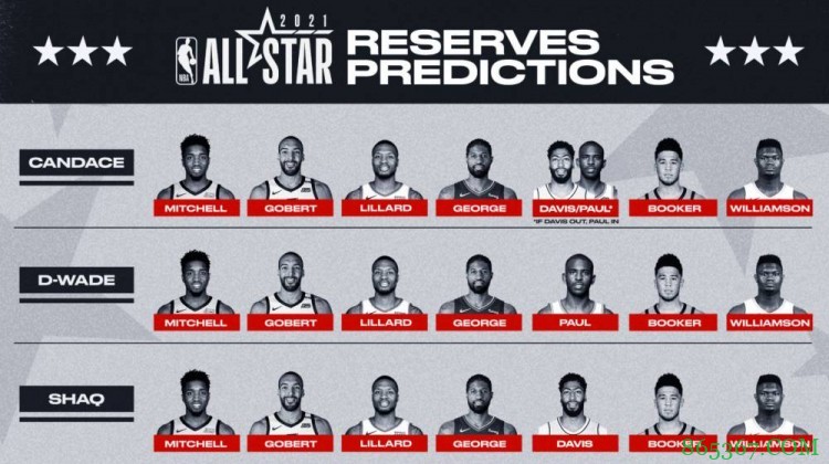 看看对了几个？TNT嘉宾、评论员此前预测全明星替补阵容