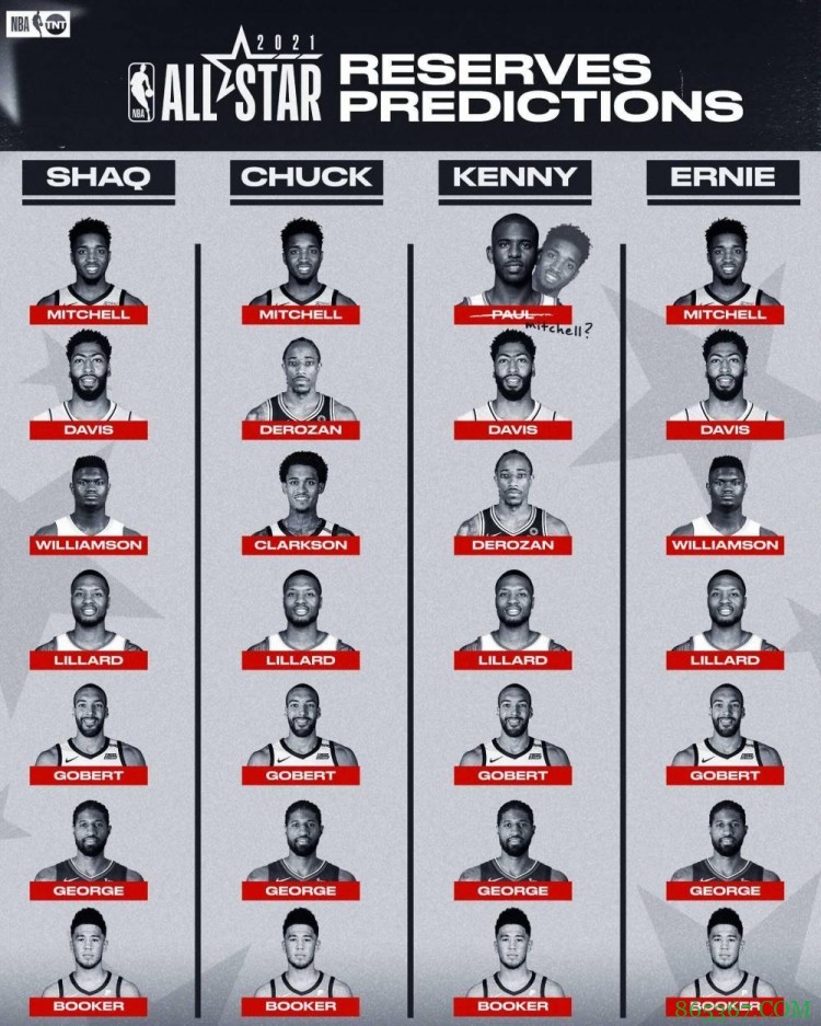 看看对了几个？TNT嘉宾、评论员此前预测全明星替补阵容