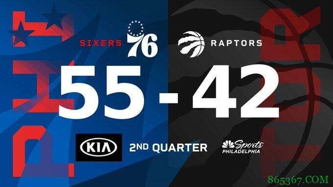 恩比德18+12 哈里斯23+7+5 西亚卡姆22+6+7 76人终结猛龙四连胜