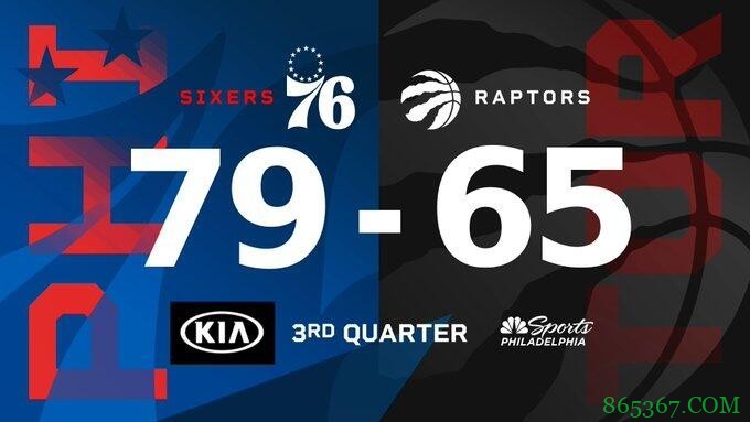 恩比德18+12 哈里斯23+7+5 西亚卡姆22+6+7 76人终结猛龙四连胜