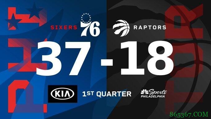 恩比德18+12 哈里斯23+7+5 西亚卡姆22+6+7 76人终结猛龙四连胜