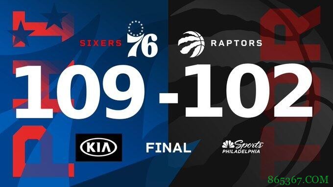 恩比德18+12 哈里斯23+7+5 西亚卡姆22+6+7 76人终结猛龙四连胜