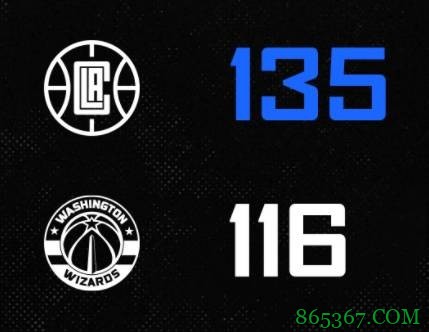 小卡32+7 乔治30+6 比尔28+10 快船终结奇才5连胜