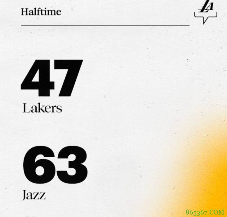 戈贝尔18+9 米切尔13+10+8 爵士6人上双送湖人4连败