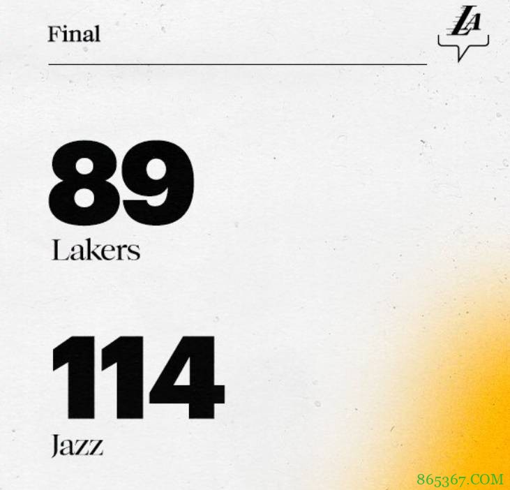 戈贝尔18+9 米切尔13+10+8 爵士6人上双送湖人4连败