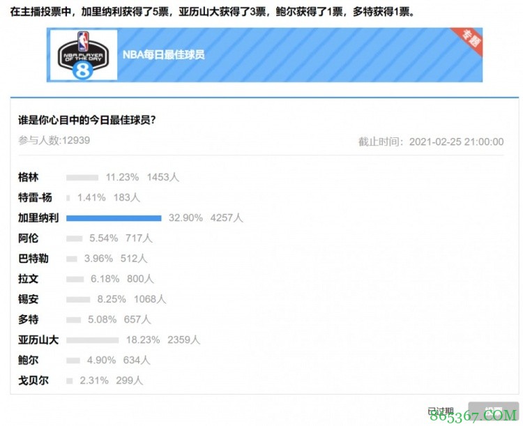 【大发体育评选】2月25日NBA最佳球员：加里纳利