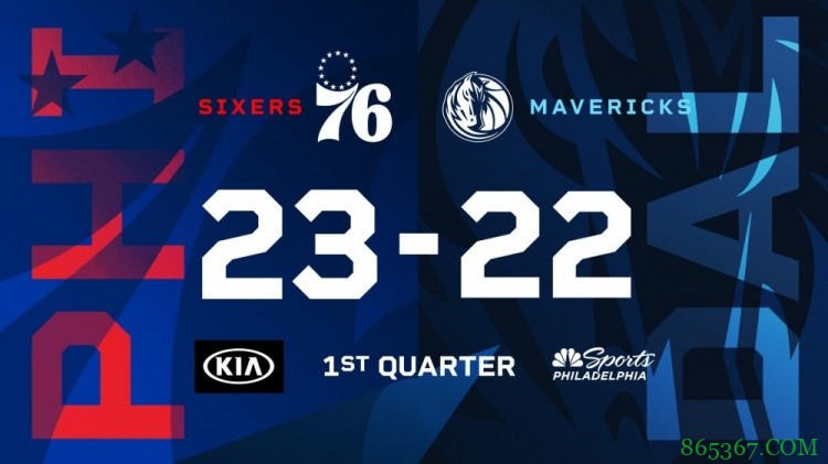 恩比德23+9 西蒙斯15+7 东契奇19分 76人主场轻取独行侠