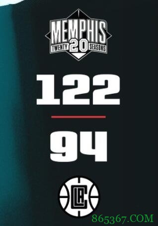 琼斯20分 瓦兰16+15 小卡17+7 灰熊6人上双大胜快船