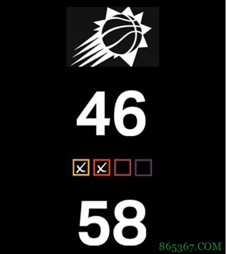 布克22+5 保罗14+15 拉文24分 太阳终结公牛三连胜