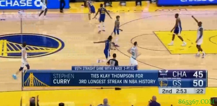 库里连续95场比赛有三分入账 追平克莱升至历史第三