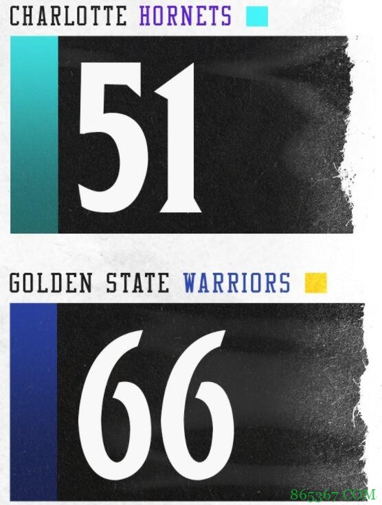 库里29+9 格林三双 三球22+7+6 勇士7人上双复仇黄蜂