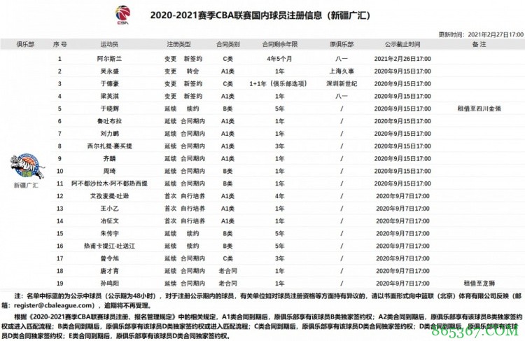 官方：昨日显示暂未完成注册的付豪、阿尔斯兰目前已完成注册