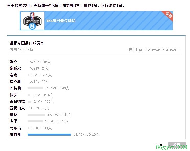 【大发体育评选】2月27日NBA最佳球员：詹姆斯