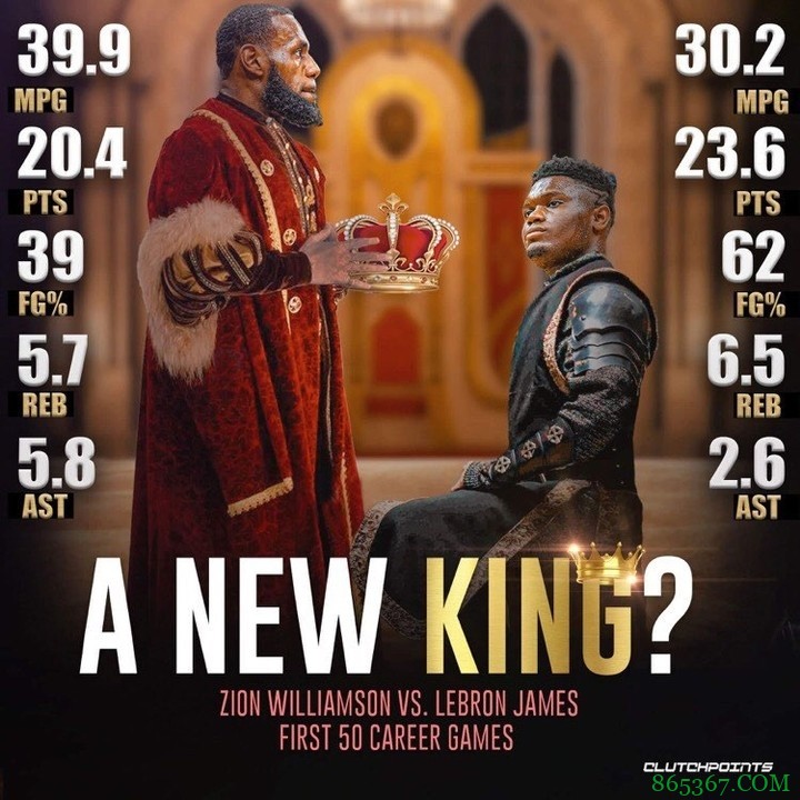 锡安、詹姆斯生涯前50场数据对比:助攻略逊一筹 得分更高效