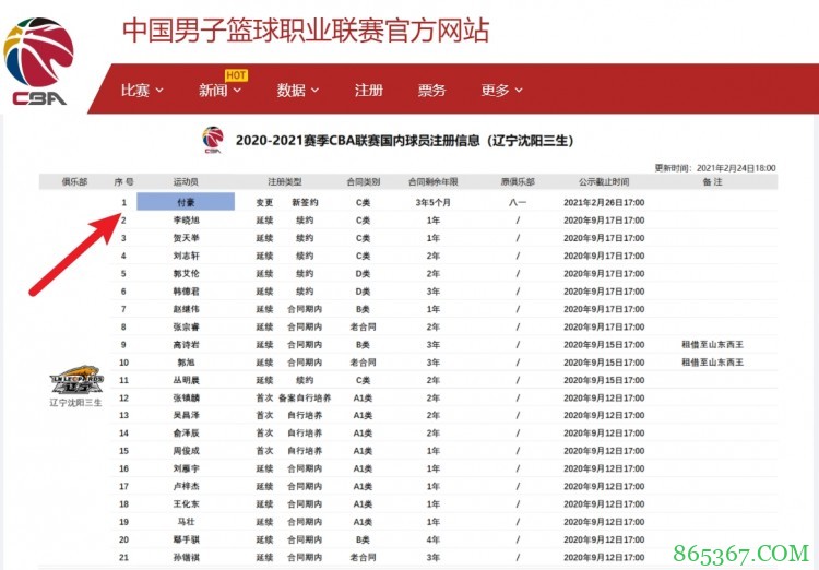 CBA官方：前八一男篮队员付豪加盟辽宁