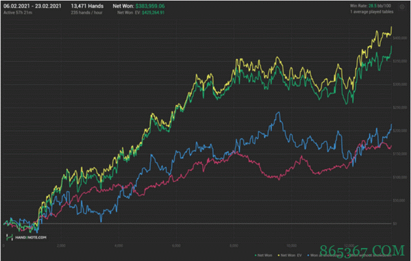 Fedor Holz向Wiktor Malinowski发起单挑挑战