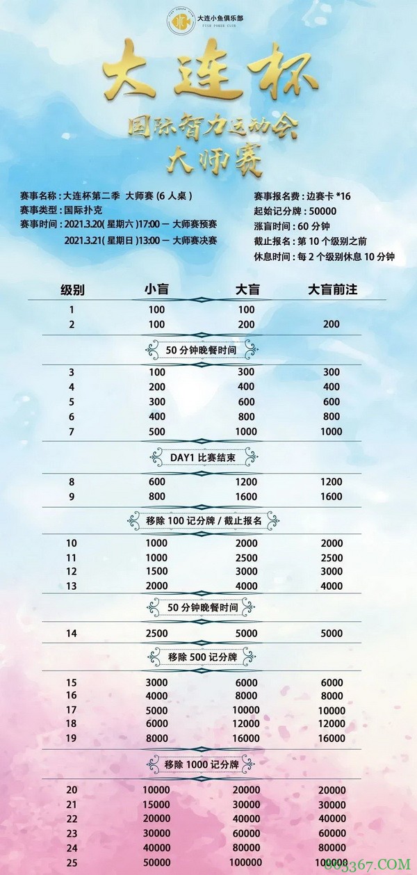 【大连杯】距离开赛15天!第二季大连杯国际智力运动会赛程、赛事结构公告