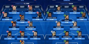 <?php the_title(); ?>