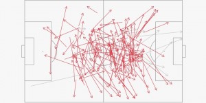 <?php the_title(); ?>