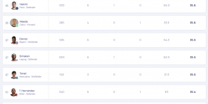【大发体育】意外吗？欧冠小组赛疾速榜：姆巴佩第2 拉什福德第3 前田大然第5，大发助力你的致富之路！