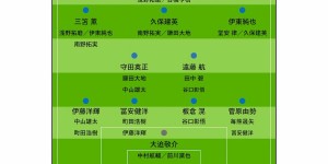 【大发体育】日媒预测日本队亚洲杯23人名单及阵容：首发除门将外均为旅欧球员，大发助力你的致富之路！