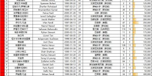 【大发体育】国足与新加坡26人大名单：武磊、艾克森、费南多在列，大发助力你的致富之路！