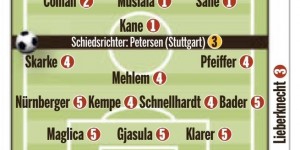 【大发体育】拜仁8-0达姆施塔特图片报球员评分：凯恩、穆勒等4名球员满分，大发助力你的致富之路！