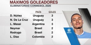 【大发体育】本届南美世预赛射手榜：努涅斯、梅西、德拉克鲁兹3球居首，大发助力你的致富之路！
