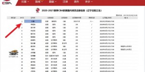 【大发扑克】CBA官方：前八一男篮队员付豪加盟辽宁