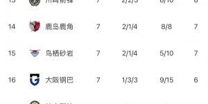 【大发体育】J1联赛第7轮战报：神户平局仍居联赛榜首，伊涅斯塔迎赛季首秀，大发助力你的致富之路！