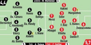 【大发体育】队报巴黎评分：姆巴佩8分最高 梅西和达尼洛7分 索莱尔3分最低，大发助力你的致富之路！